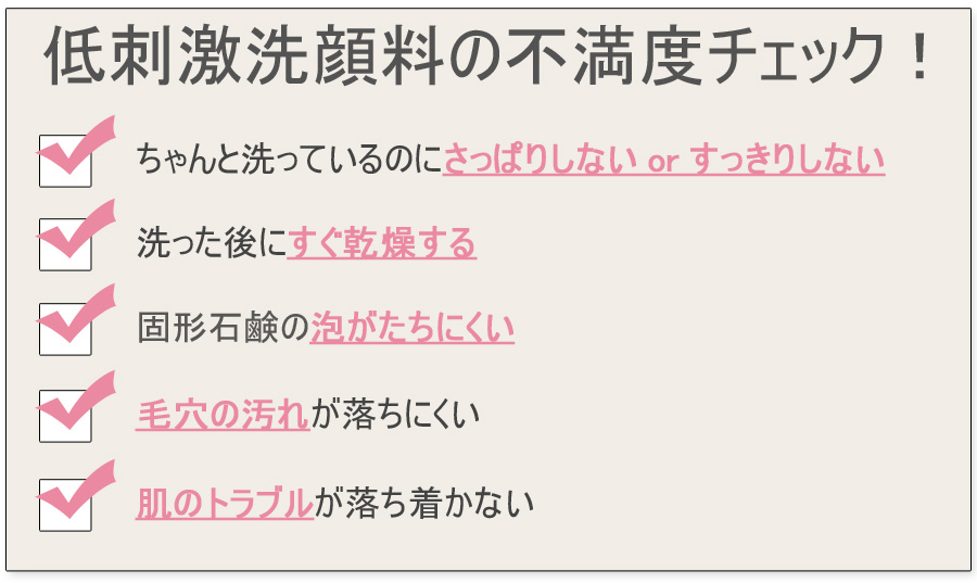 ココロ化粧品　華美　洗顔料の不満度チェック