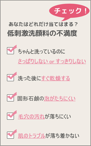 ココロ化粧品　華美　洗顔料の不満度チェック